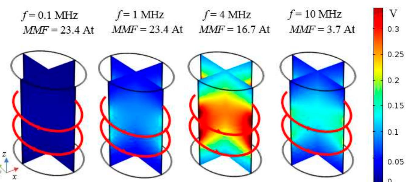 Figure 5. Maps of Vinay in a small loop (S = 1 cm) inside the simplified model of a human torso at different frequencies.  A further analysis is carried out to investigate whether the separation distance h; = 100 mm between the two solenoids was a good design choice. Thus, a sensitivity analysis is performed to maximize the working volume in the human body at f = 4 MHz when varying h;. Specifically, three separation distances are considered: a) fy = 50 mm; b) hk; = 100 mm; c) hy = 150 mm. The maps of Vinax(w) obtained for MMF ingx(w) excitations are shown in Figure 6 and point out as the field decreases significantly at the center of the torso for the configuration a), while a significant lack of field uniformity occurs in configuration c). Thus, the configuration b) confirms to be the best tradeoff between the size of working volume and the field uniformity and is, therefore, adopted in this work. 