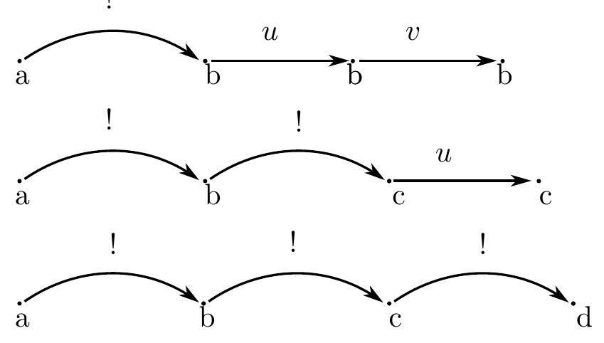 b € B, hence the last condition. Now we can see that the identity 2’ of # is given by ((¢aa,au) Jaa = ®~* (ida), via : 