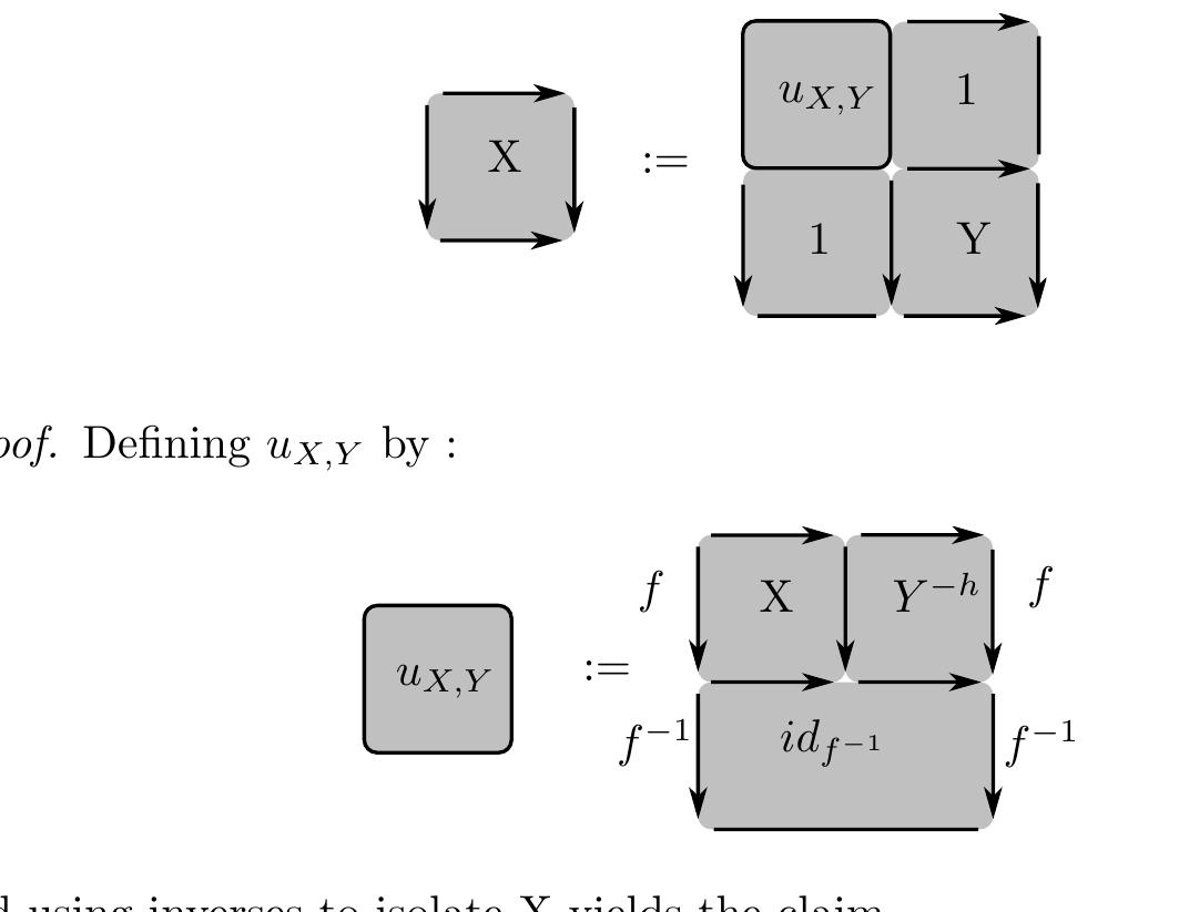 Lemma 3.3. Let 7 be a double groupoid, X,Y € 7 with the same boundary. Then there exists a unique element ux.y in the core of T such that :  Corrollary 3.1. A double groupoid is slim if and only if there is at most one square for a given set of boundaries. 