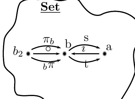 where bg, yx and mp are the pull-back of t and s. 