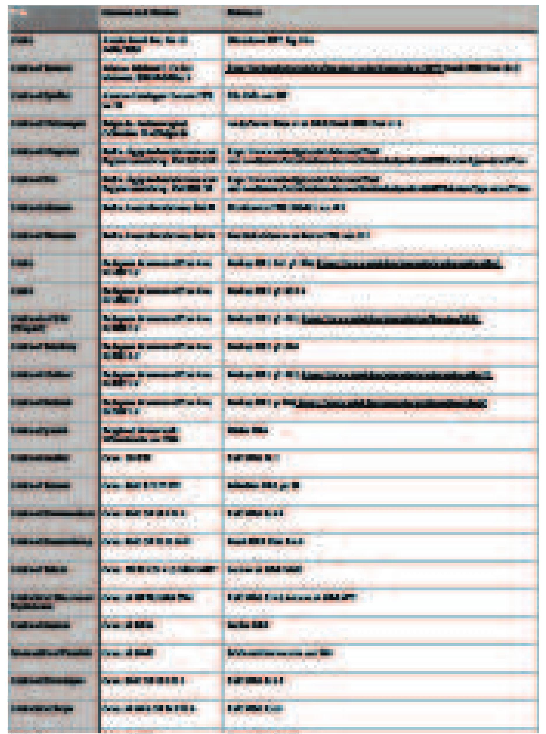 Table 4: List of Comparanda with Selected References  