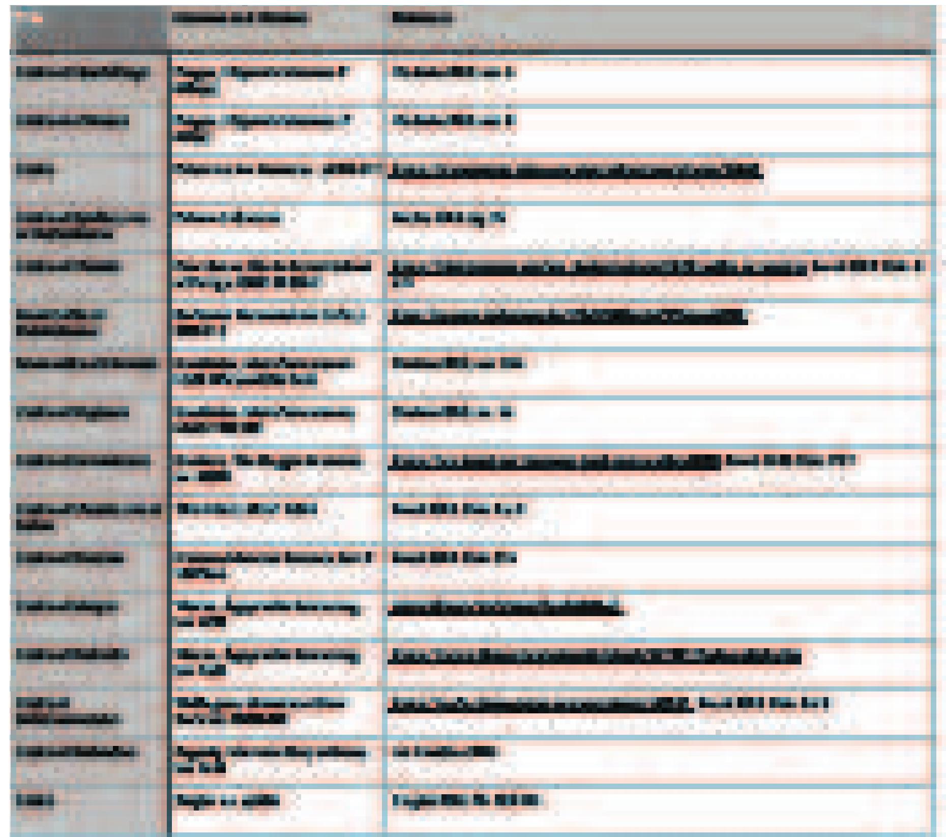Table 4: List of Comparanda with Selected References, page 4  