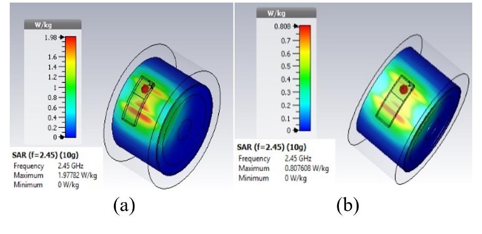 Fig.11: Simulated SAR of the PIFA in bent condition with (a) Input Power=250mW (b) Input Power=100mW. 