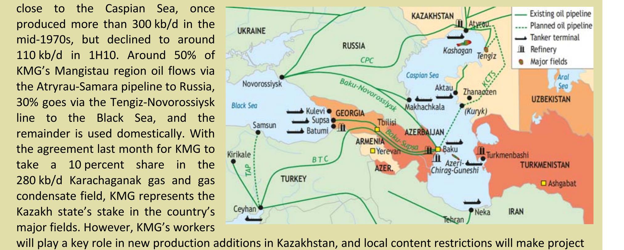 Despite the immediate threat to output from KMG’s Mangistau fields, KMG also holds shares in all major additions to Kazakhstani oil production. KMG’s waxy and salty Uzen field, situated in the Mangistau region 