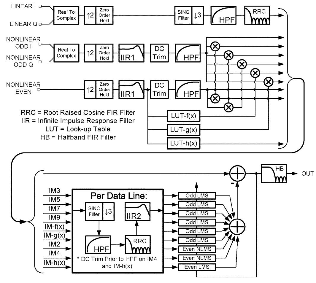 Fig. 19. Proposed DBE architecture. 