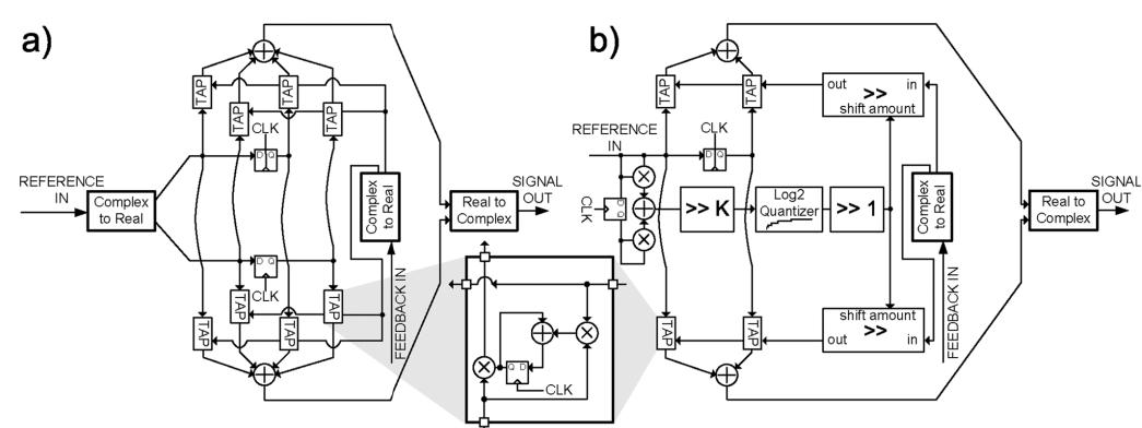 Fig. 20. Hardware implementation of complex: (a) LMS and (b) modified- NLMS equalizers (filter portion) modified to compensate for I/Q mismatch. 