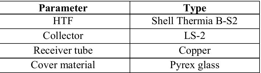 Table 2. PTC’s material properties 