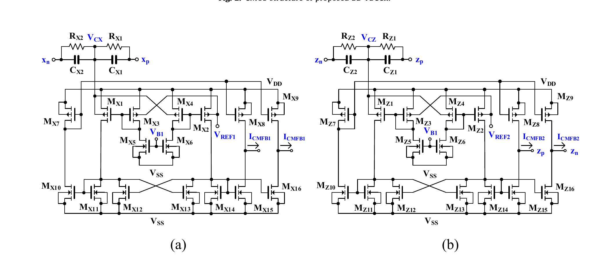 Fig. 3. The common-mode feedback circuit, (a) x-terminal and (b) z-terminal. 