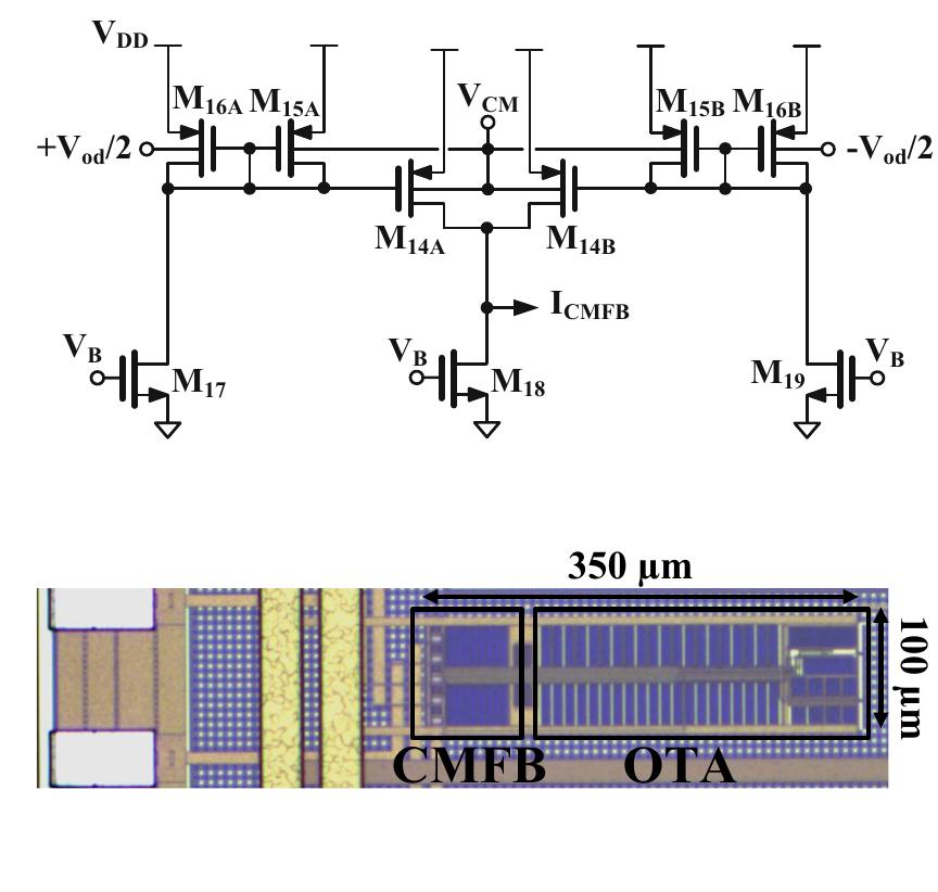 CUCU Das DOCH Uist PrOposea Mi [7].  The circuit is characterized by a very low minimum Vpp (2Vpssat), and a very low sensitivity to the input differential voltage that lowers the nonlinear distortion of the overall voltage integrator. The above feature is achieved without a resistive voltage divider at the input of the CMFB circuit. Employing such a divider would be difficult in circuits biased with ultra-low currents, since it would require very large resistances, which are difficult to integrate. 