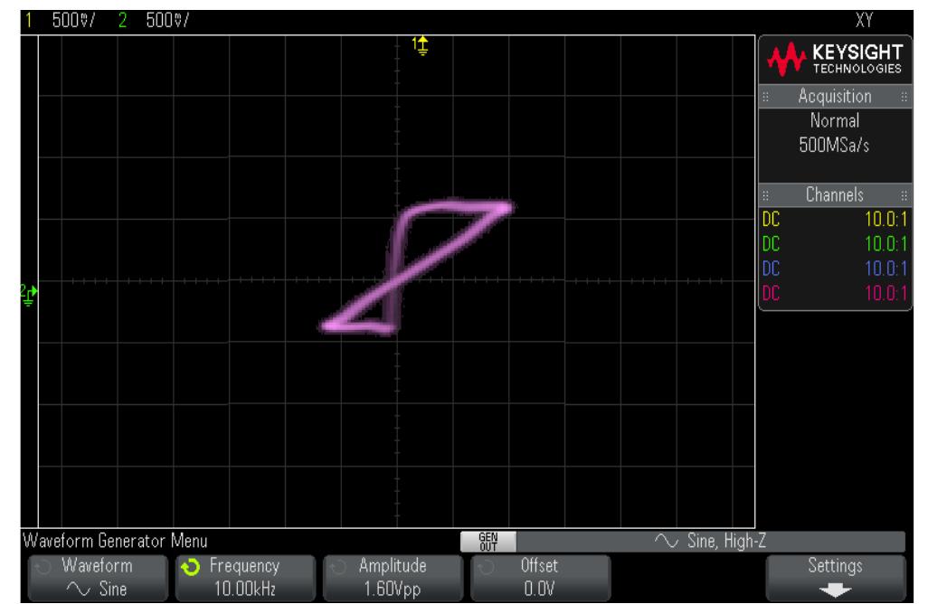 FIGURE 8. Breadboard Implemented a Pinched Hysteresis Loop obtained at 10 kHz for Grounded Memristor.  Fig. 8 and Fig. 9 depict a pinched hysteresis loop obtained at 10 kHz for grounded memristor and grounded memca- pacitor, respectively. In Fig. 8, the input voltage vs. resis- tive voltage (V1) is plotted as Vp; reflecting input current. In Fig. 9, the input voltage is plotted against the capacitor voltage (Vc1), which is reflecting the charge. 