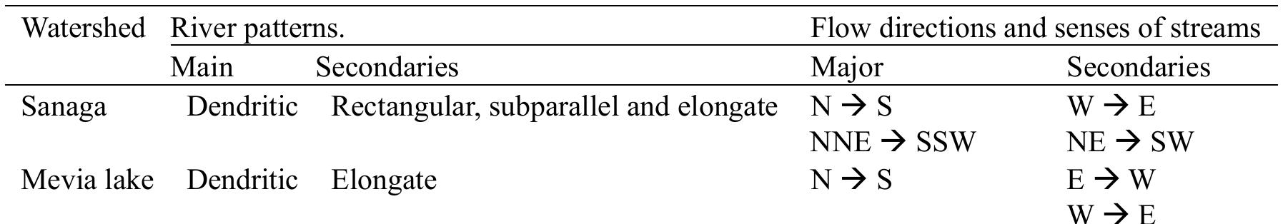 Table3. Hydrographical patterns and flow directions and senses. 