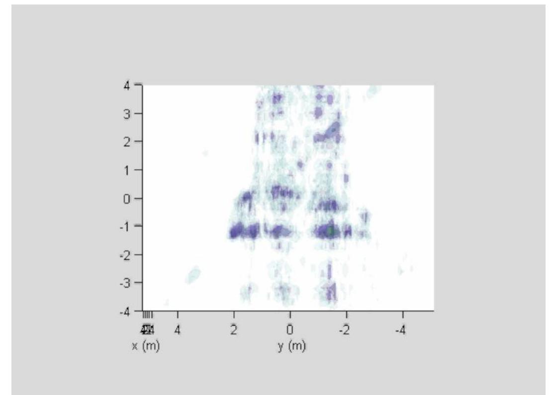 Figure 5. 3-dimensional volumetric SAR image from the side view of the Ford Taurus Wagon using all eight passes with 360 degrees full aperture. 