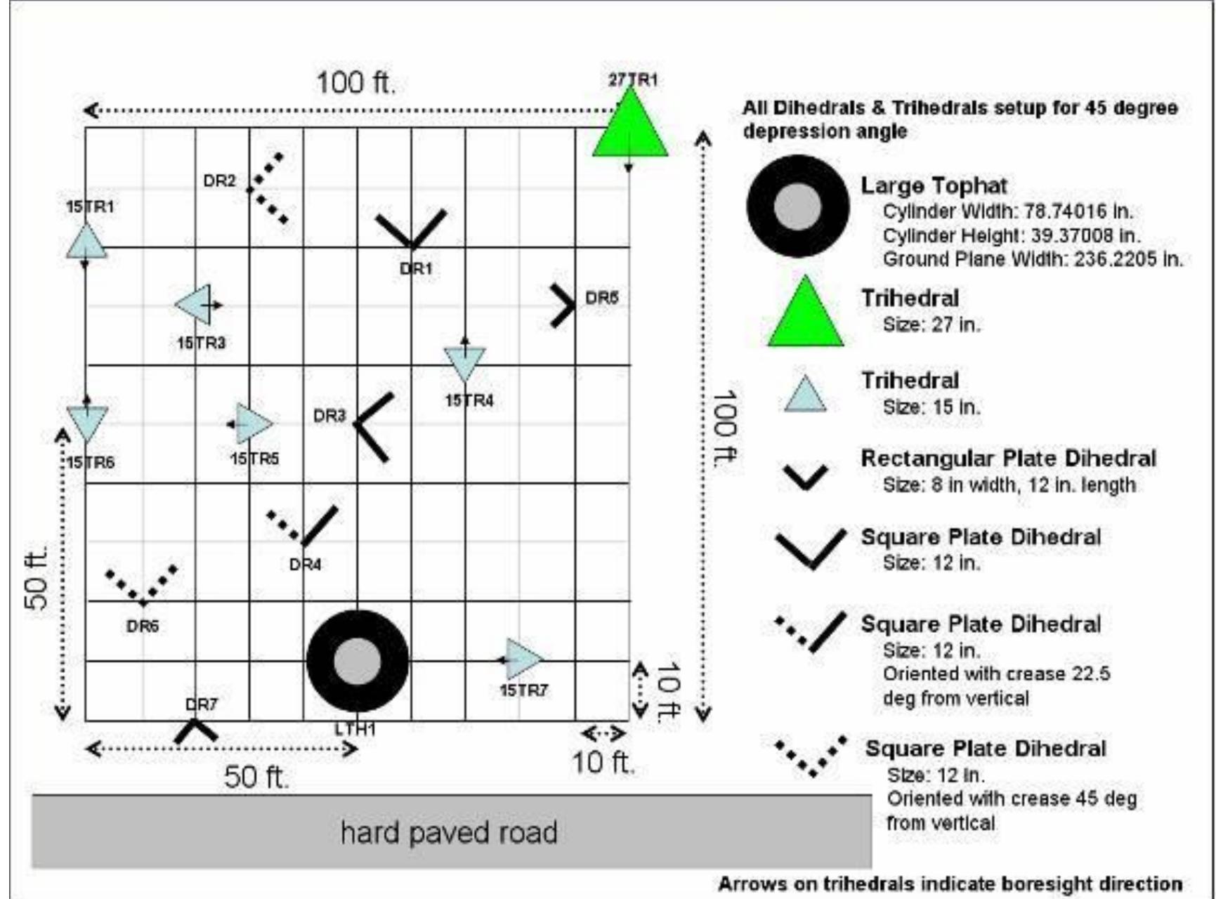 Figure 7. Layout diagram of the calibration array used in the spotlighted scene center. 