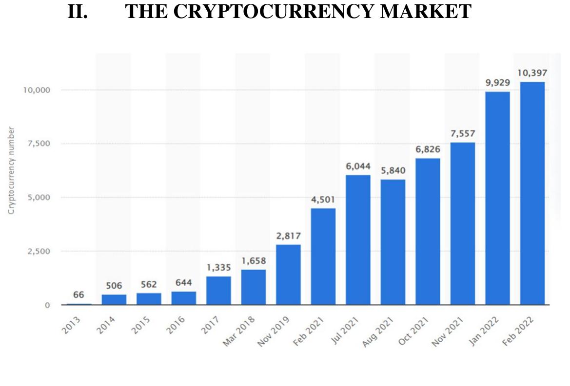 What a blockchain does is allow the data held in that database to be spread out among several network nodes at various location:  This not only creates redundancy but a  so maintains the correctness of the data stored therein—if somebody tries to alter a recor  at one instance of the database, the other nodes would not be changed and thus would prevent anyone from doing so. If one use  tampers with a cryptocurrency’s record with the incorrect information. This sy:  of transactions, all other nodes would verify with each other and easily pinpoint the nod stem helps to establish an exact and transparent order of events. This way, no single nod  within the network can change the information held within it. Because of this, the history and information (such as transactions  a cryptocurrency) are unalterable. Suc  h a record could be a list of transactions (such as with a cryptocurrency), but it also 1  possible for a blockchain to hold other diversified information like legal contracts, state identifications, or a company’s produc  inventory.  © IJRASET: All Rights are Reserved | SJImpact Factor 7.538 | ISRA Journal Impact Factor 7.894 