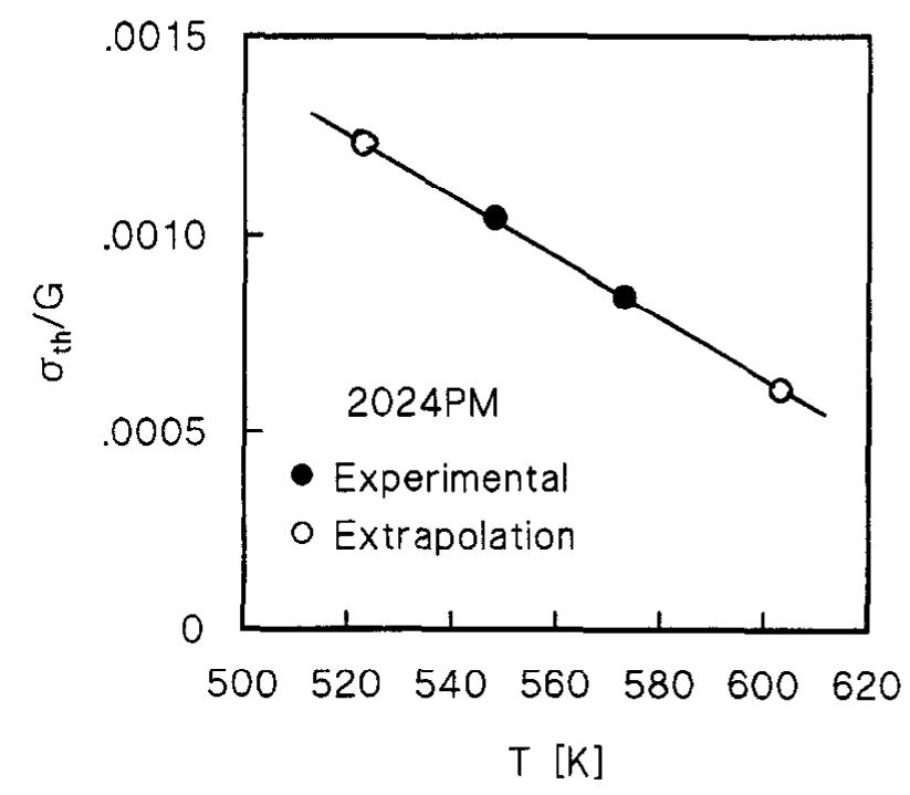 Fig. 13. Threshold stress vs temperature, showing exper- imental values obtained from Fig. 12 and values obtained by extrapolation.  Finally, taking D = D, and n = 5 in equation (3), Fig. 14 shows a normalized logarithmic plot of énkT/D Gb vs (6 — om)/G. Inspection shows that all datum points now fall close to the line except for the two tests conducted at the lowest stress level at 603 K, where the extensive continuous precipitation of 