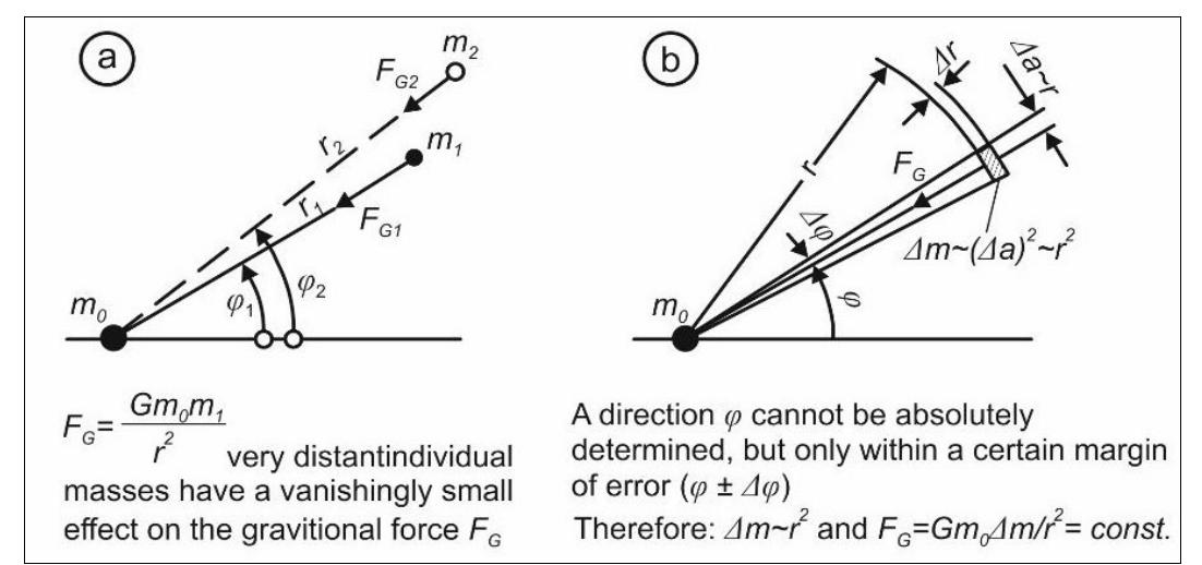 From this point of view, the CTH would be an extended interpretation of Einstein's field equations, including the 1st Machian principle. 