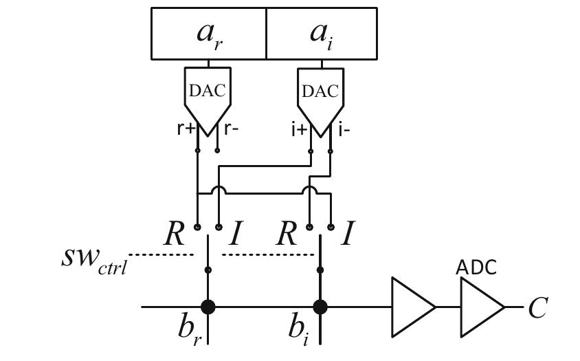 Fig. 6 The proposed circuit for complex number multiplication 