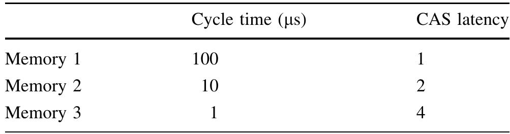Table 4 Non-ideality characteristics of opamps 