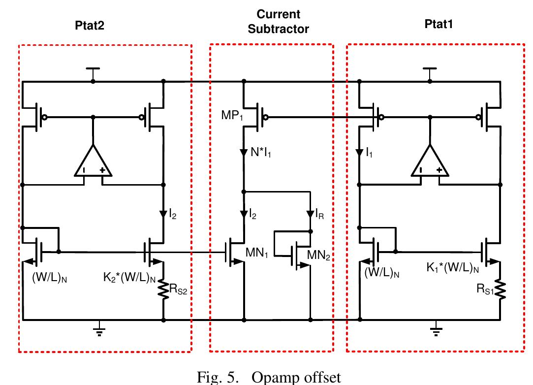 As outlined in the introduction, the current reference generator proposed is based on the subtraction of two PTAT currents with a scaling factor (6 in the present design, which varies with  differing technologies). Fig. 5 shows a circuit diagram without the start up circuits. PTAT-2 current is flowing through MN; and a 6 times scaled version of PTAT-1 current is flowing through MP. To subtract these two currents, MPi, MN; are connected in series, such that difference in the current flows into any available low impedance node. A diode connected 