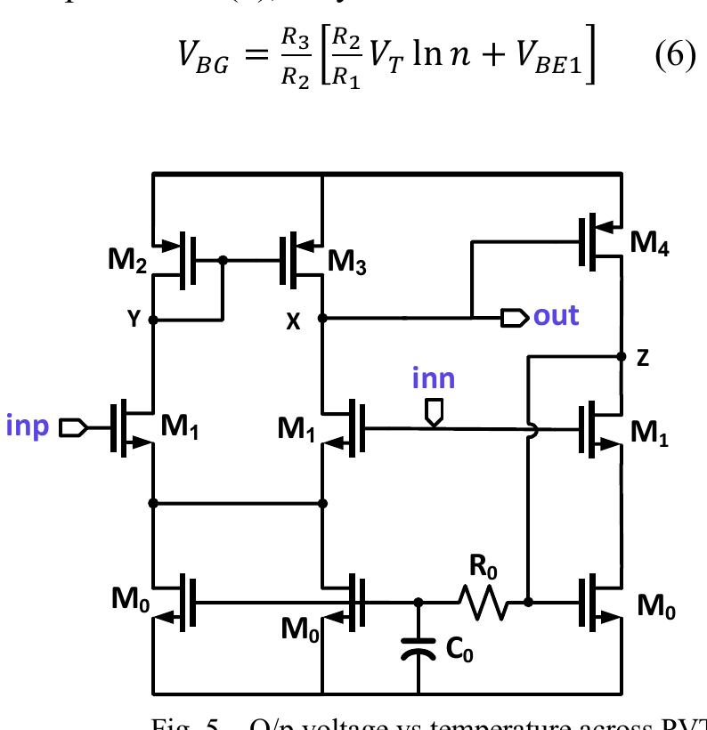 The main idea behind the proposal is to subtract the fraction of the PTAT, such that BJT will carry very less current. Fig:4 shows the proposed solution to realize the low voltage bandgap reference. Q1,Q2,Ri,Mo,M: forms the bandgap core. Here M3 will sense the BGR core current and generate 24/25" fraction of the current through Ms-Me, M7 current mirrors. So the current flowing through the Q:,Q: wil be 1/25" of the Mo,Mi currents. In the present example, 1A has been used for the PMOS current sources and 40nA wil be flowing through the Qi, Q2. Any mismatch in the current subtraction current mirror will reflect as an offset and compromises the bandgap accuracy[13]. Mo,M: drain potential will be similar to the CTAT voltage, hence to minimize the channel length modulation induced current error, op2 opamp will drive the cascade Mz gate such that node w potential is exactly equal to x&y. The o/p voltage can be expressed as (6), very similar to the conventional one.   The opamp (op1) will play a significant role in the circuit performance, because its offset will appear at the o/p with a large conversion gain as expressed as (7), where Vos is the opamp offset[18]. The offset itself is not a big issue but its temp coefficient will compromise the 0/p accuracy. This explains that choosing max n value will reduce the R2/Ri, which interns improve the o/p temperature coefficient. 