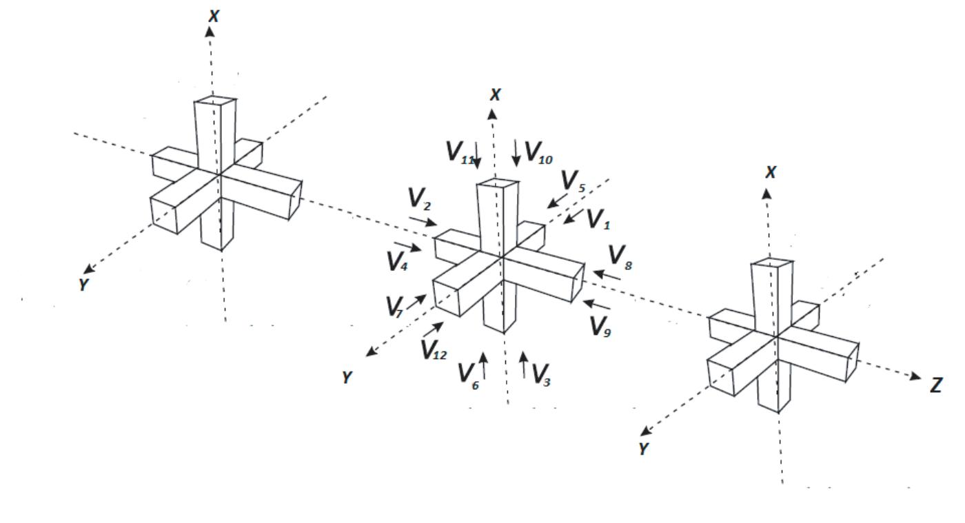 Figure 2. Structure of the 1-D SCN grid used in this work to model the simulation domain.  Progress In Electromagnetics Research M, Vol. 89, 2020  In this algorithm as in [11, 12, 20], the dispersive properties of the medium are accounted for by adding voltage sources ,V to each node, and these sources constitute the counterparts of the terms in the FDTD formulation that have no equivalents in the TLM formalism. Therefore, the voltage at the center of the node, as deduced from the conservation laws [21], becomes: 