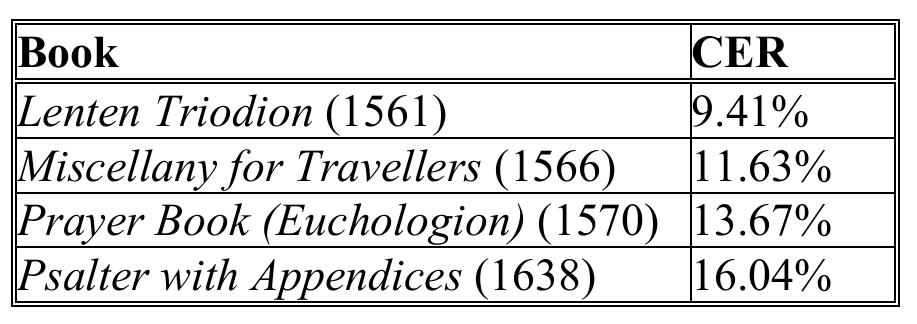 Table 3: Application of the Dionisio 1.0. model on publications from other Venetian printing houses.  The statistical results of the experiment are shown in the following table. 