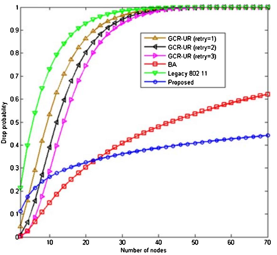 Fig. 8. Average drop probability as a function of the number of nodes.  M.K. Afzal et al. /A reliable and scalable groupCast block acknowledgement scheme 