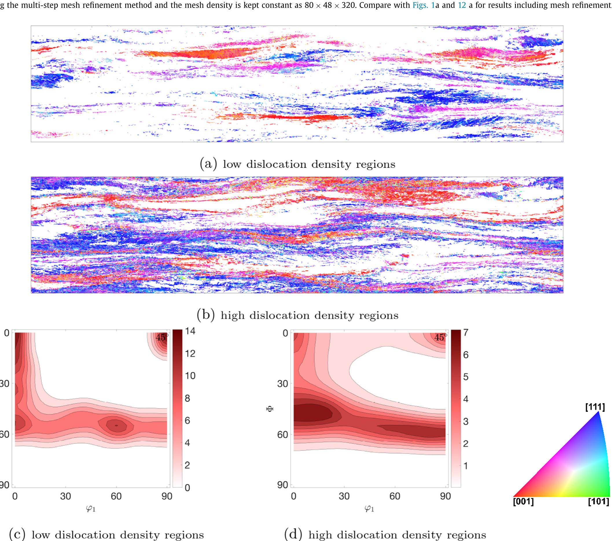 Fig. 17. Simulation results showing low and high dislocation density regions. (a,b) IPF color maps parallel to the loading (vertical) direction, (c,d) orientation density f(g) maps obtained from the ODF section g) = 45°. 