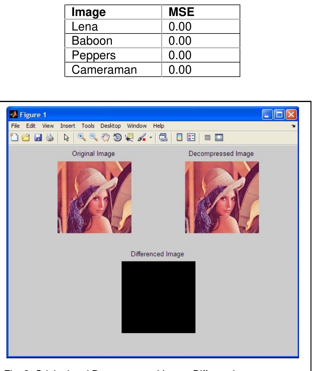 MSE CALCULATION FOR DIFFERENT TEST IMAGES 