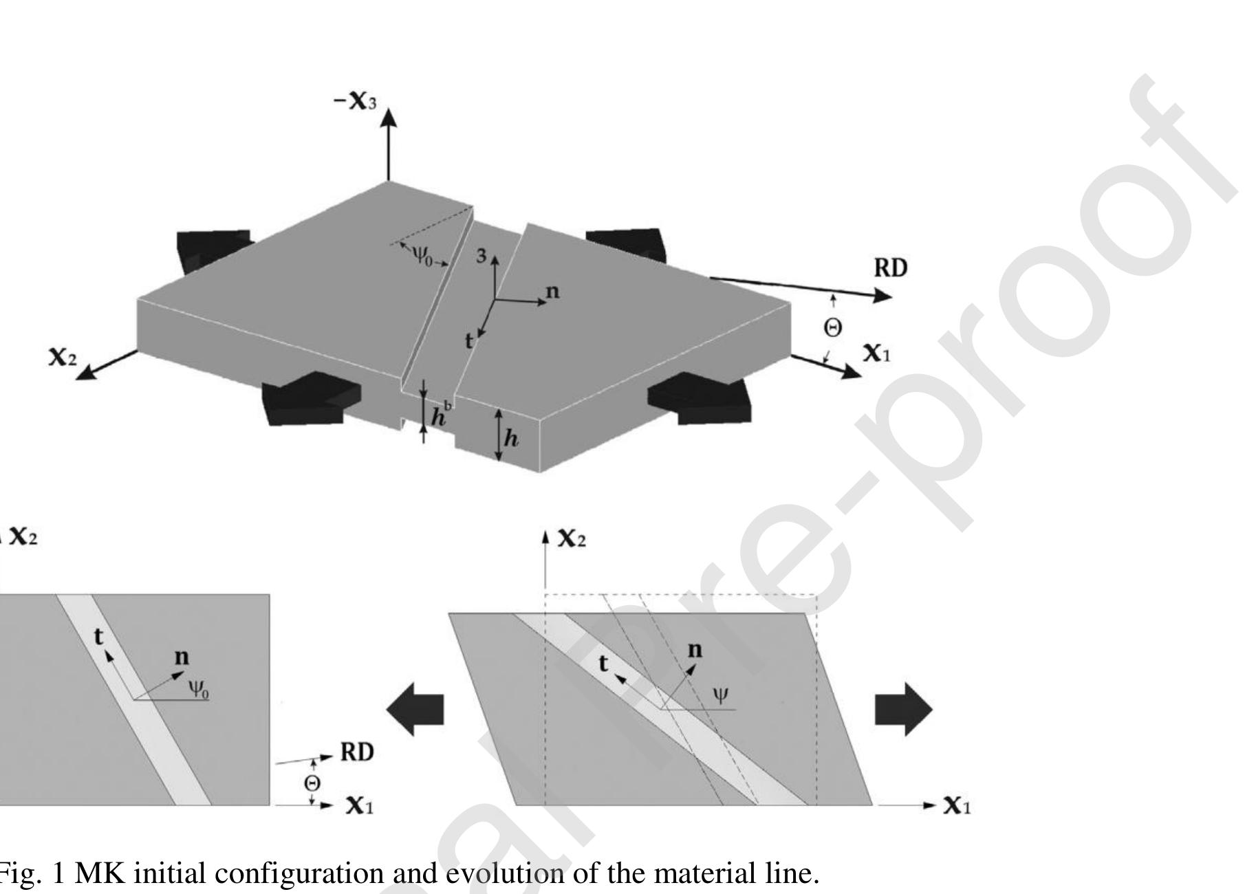 the strain-limit, assuming that the increment solution is properly done.  Extensions and modified versions of the MK model have also been proposed. Banabic and Soare (2008) 