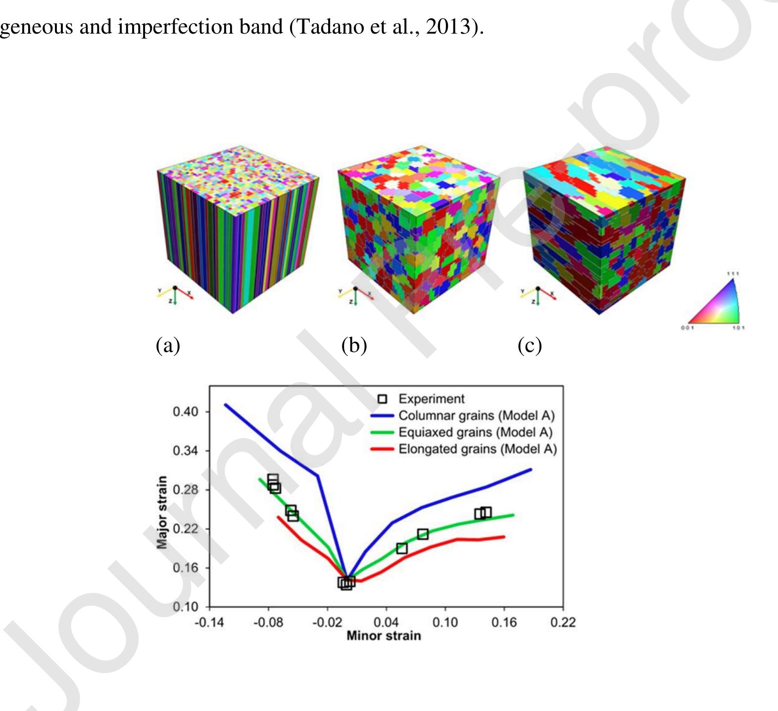 elongated; (bottom) MK-FFT FLDs predictions. The model parameters were obtained by fitting simulated 