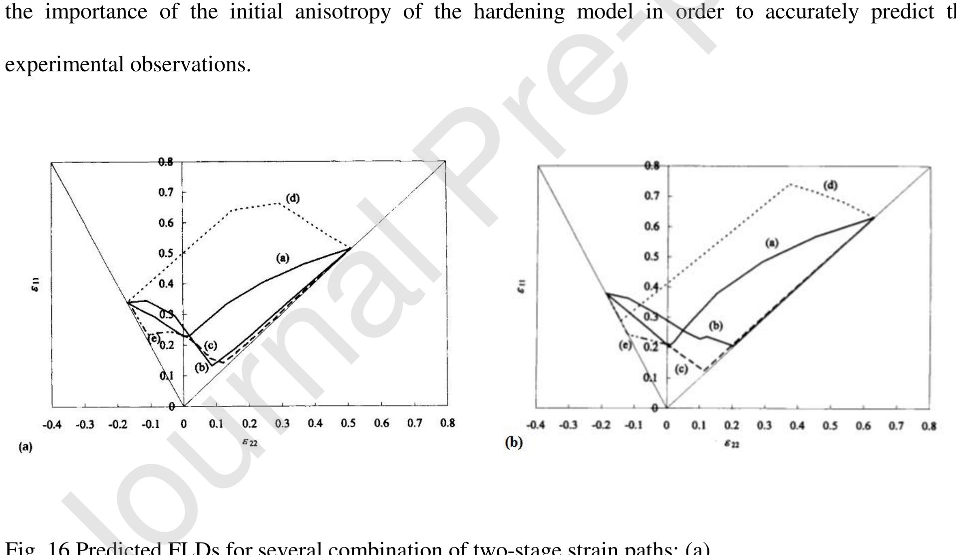 anisotropic hardening is below that for the change from equibiaxial to plane strain. This work clearly shows  assuming an anisotropic hardening model; and (b) assuming an isotropic power-law hardening model 