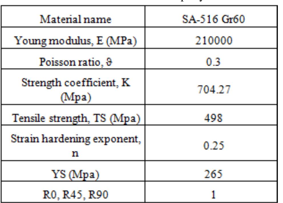 Fig. 2 shows the sample IGES file of single piece  hemispherical dish end (SPHDE) used for FE simulation for diameter (D), height (H) and thickness (T) combination of 490, 193 and 25 mm respectively.  hemispherical dish end (SPHDE) used for FE simulation for 