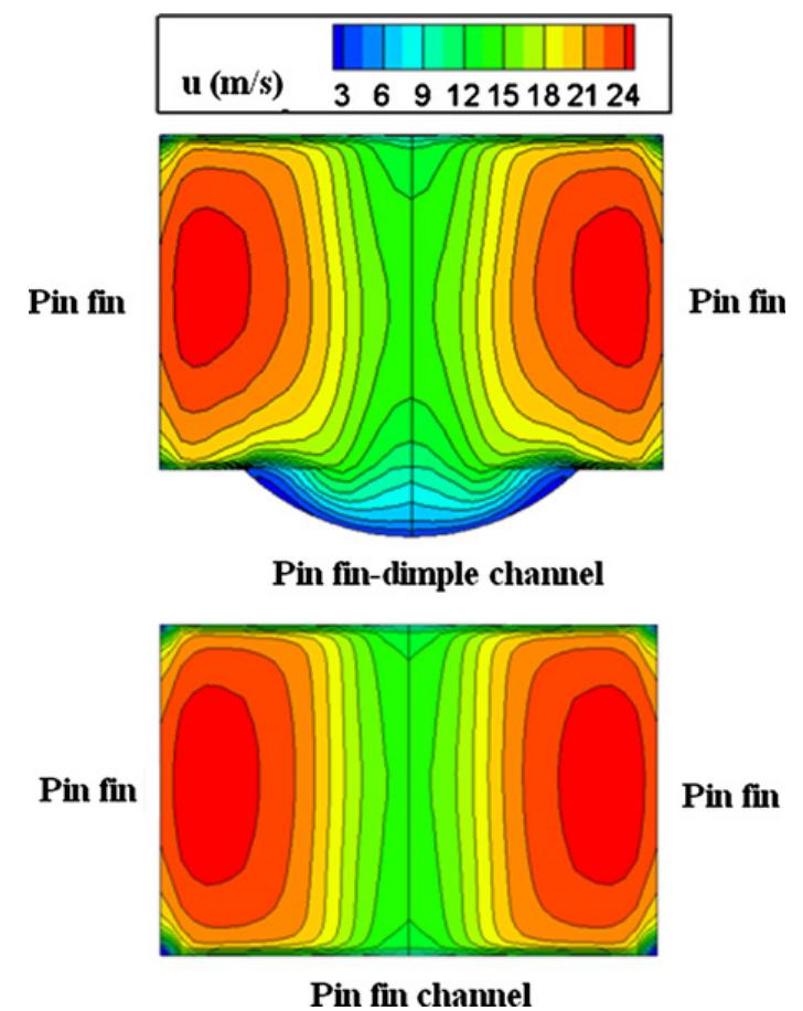 Fig. 9. Comparison of the streamwise velocity contour in the minimum cross section between the pin fins in the pin fin and pin fin-dimple channels at Re = 15,300. 