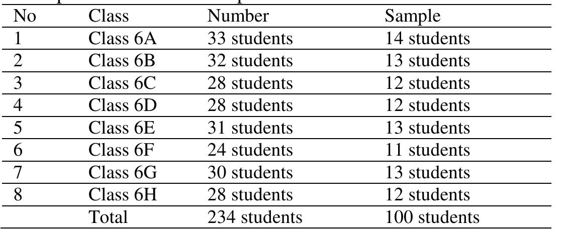 From 100 samples, there were 15 participants chosen from different classes to be the participants of FGD. 