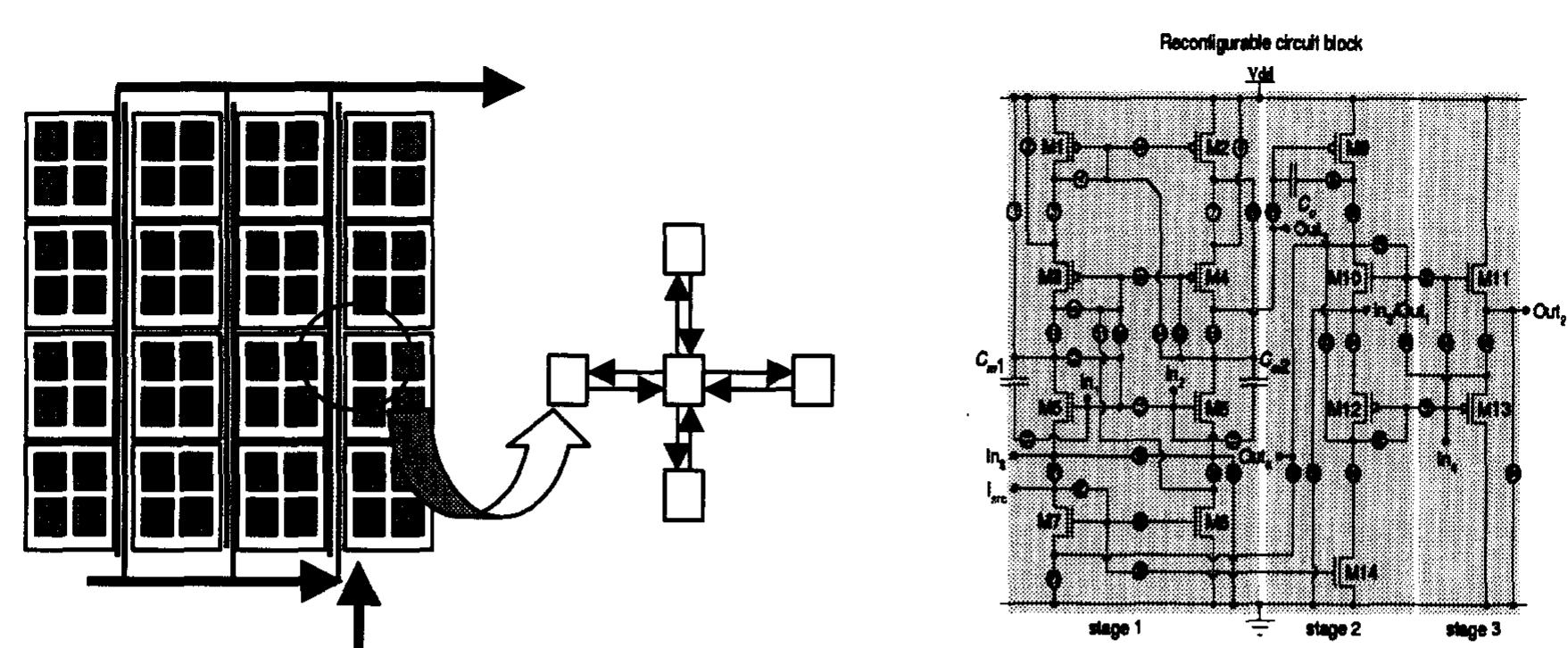 Figure 3. FPTA 2 architecture (left) and schematic of cell transistor array (right). The cell contain: additional capacitors and programmable resistors (not shown). 