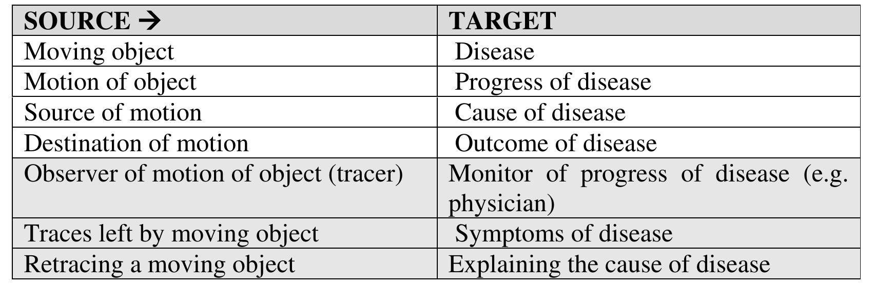 Figure 12. He traced my symptoms back to the cause of my disease.  external observer can retrace in order to identify the origin of motion. 