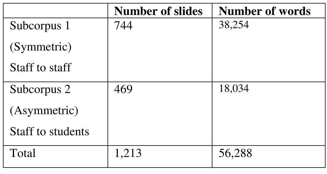 Table 1. Distribution of materials in the corpus.  Il. METHOD 