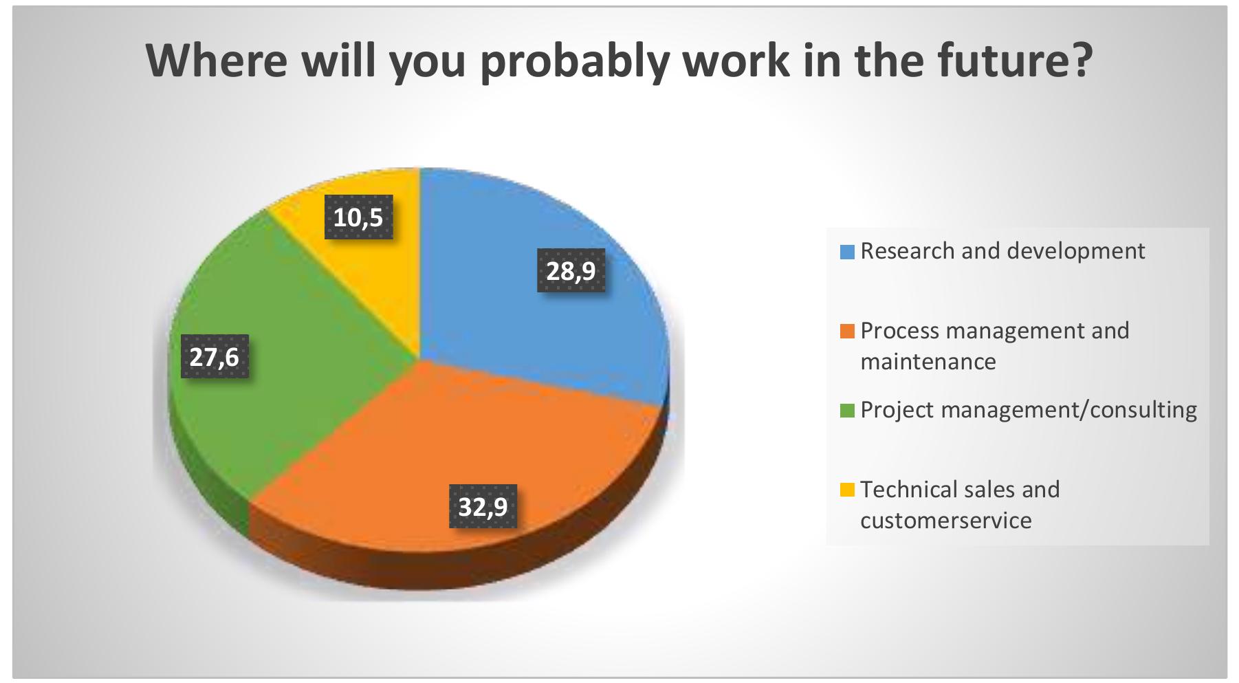 Figure 5. Future work options. 