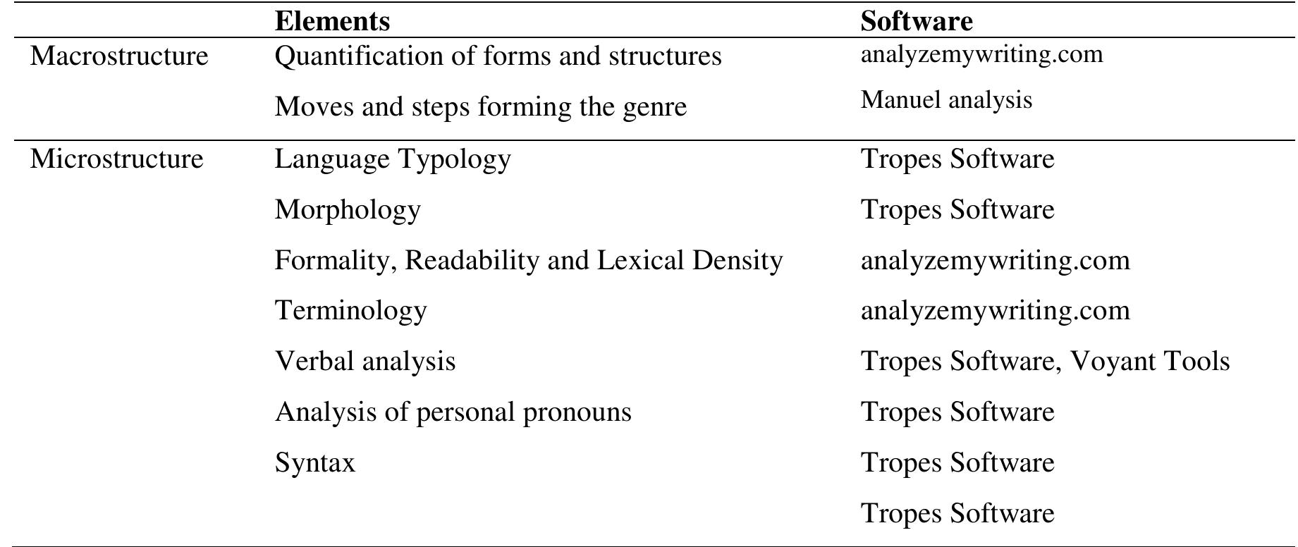 Table 1. Analysis Sections of AMS Model.  Il. DATA ANALYSIS 