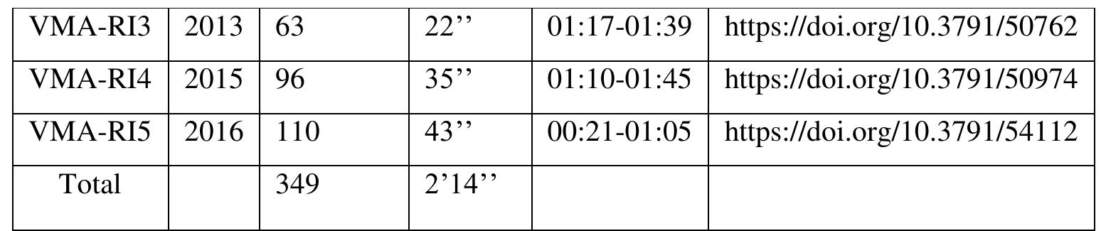 Hafner’s (2018: 27) possible rhetorical moves for the RI section are: 