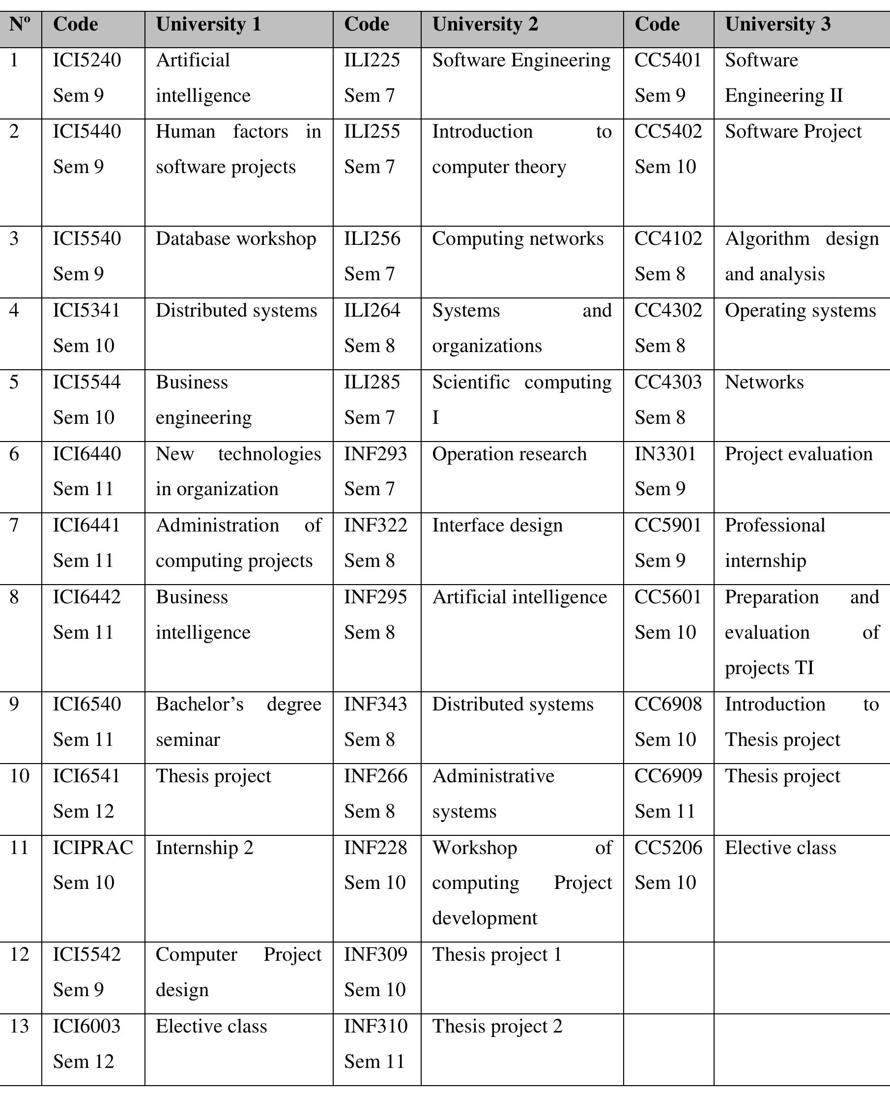 Table 8. Courses in applied engineering.  APPENDIX 1 