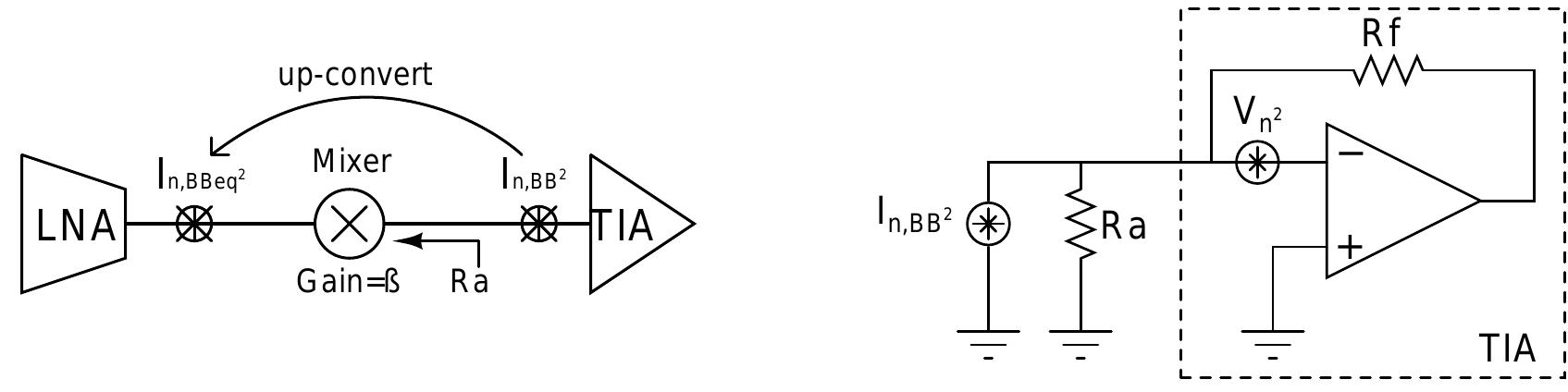 clocks. The input-referred current noise of the TIA can be computed as [17]: 