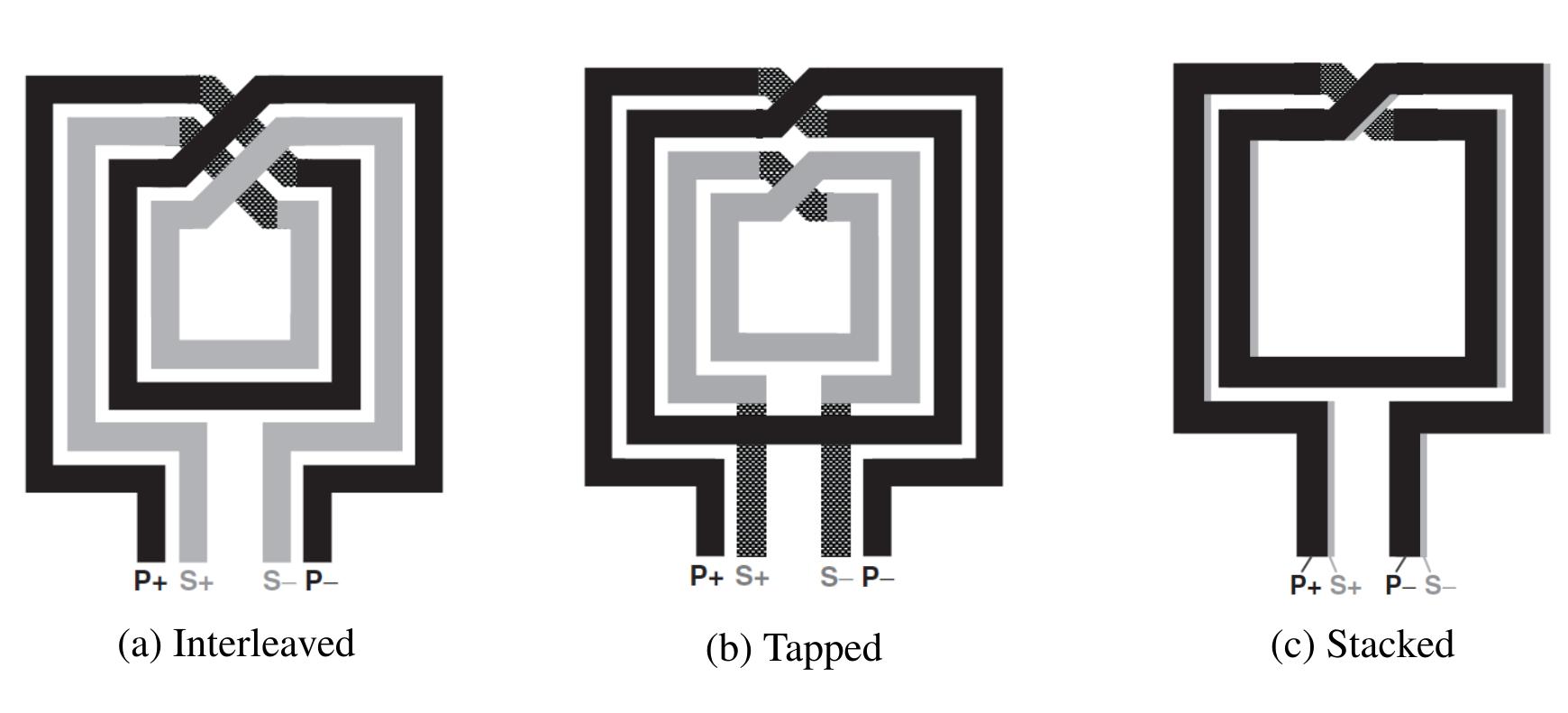 behaves as an inductor. It sets the maximum frequency at which the transformer can be used.  Noise Figure (Proposed LNA): 