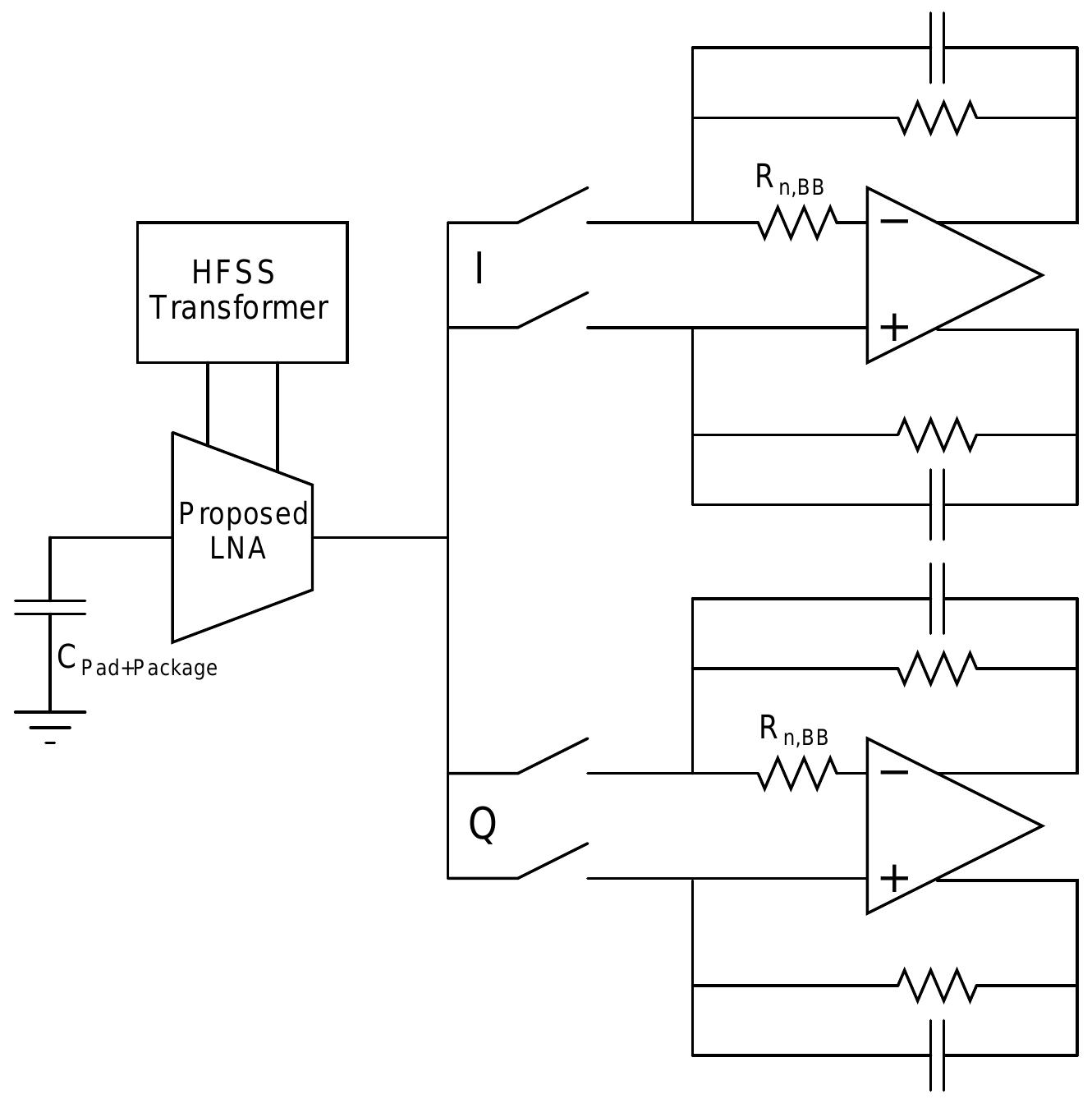 Figure 3.11: Proposed LNA Simulation Test Bench 