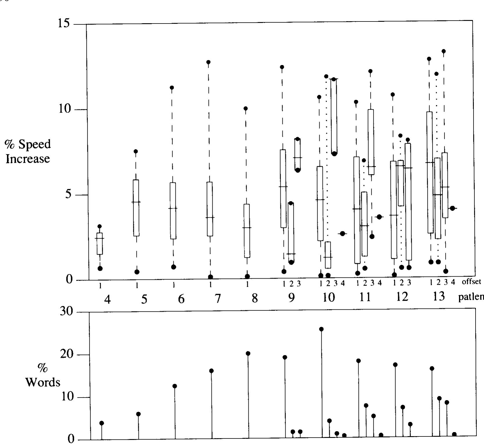 Figure 1. Potential benefits of a least cost algorithm Let ¢,,,,= 1¢,/t, The normalized time to search the whole text is nt,