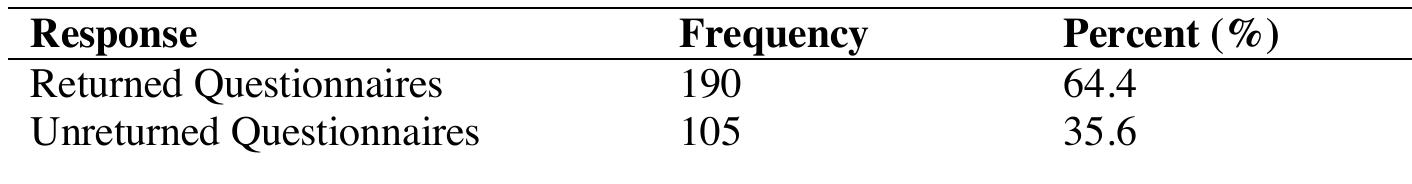 Table 2 Analysis of Response Rate  An analysis of the responded rate for this study is shown in Table 2 