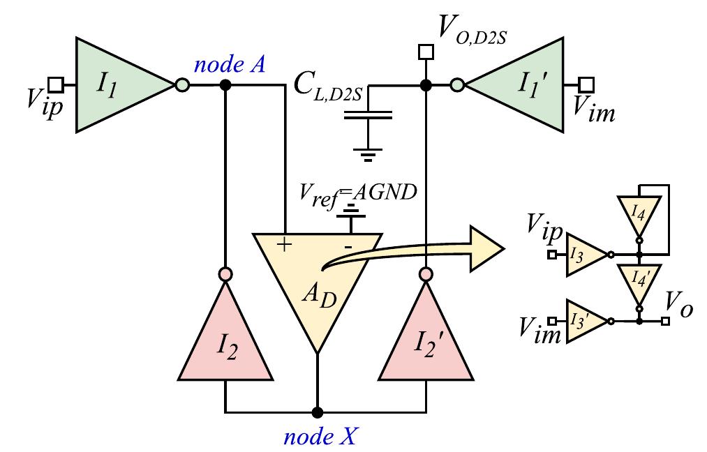 FIGURE 5. Novel inverter-based D2S converter proposed in this work. 