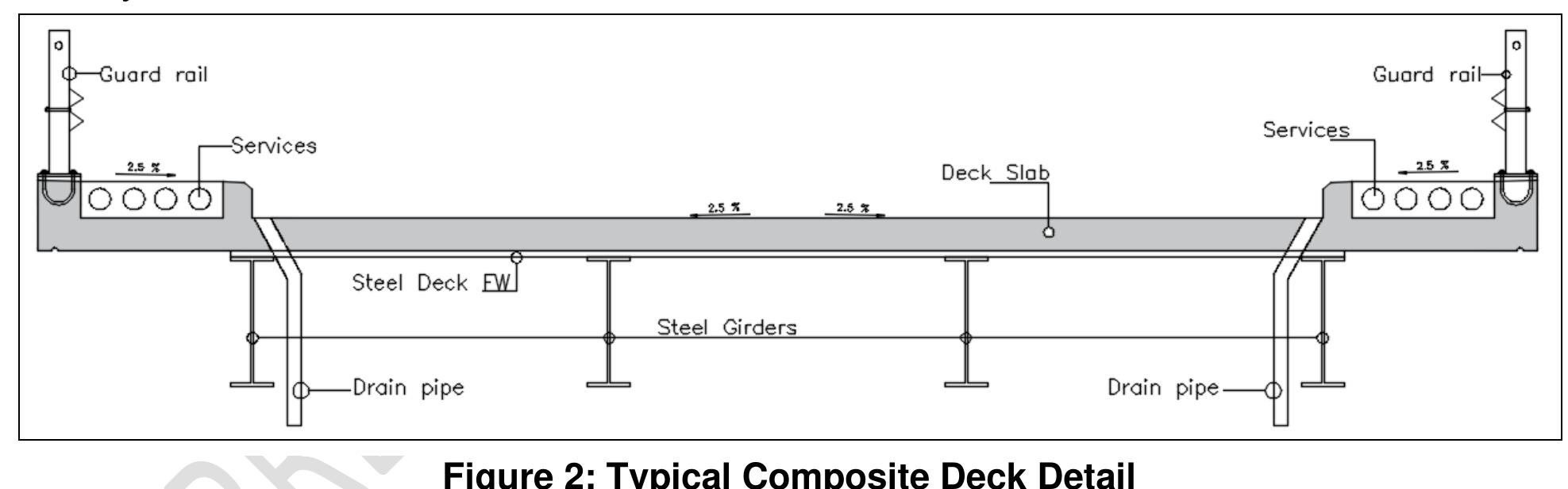 Superstructure or Decking includes slab, girder, truss, etc. that bears the load passing over it and transmits the forces caused by the same to the substructure systems. Bearings are structural elements that transmit the load received from the decking on to the substructure and are provided for distribution of the load evenly over the substructure material which may not have sufficient bearing strength to bear the superstructure load  Airacths  Substructures comprise piers and abutments, wingwalls and their foundation. Piers and Abutments are vertical structures supporting deck/bearing provided for transmitting the load down to the bed/earth through foundation. And Wingwalls are provided as extension of the abutments to retain the earth of approach bank which otherwise has a natural angle of repose. Foundations are provided to transmit the load from the piers or abutments and wing walls to and evenly distribute the load on to the strata. This is to be provided sufficiently deep so that it is not affected by the scour caused by the flow in the river and does not get undermined. While the above mentioned are structurally operational parts, for safety hand rails or parapets, guard rails or curbs are provided over the decking in 