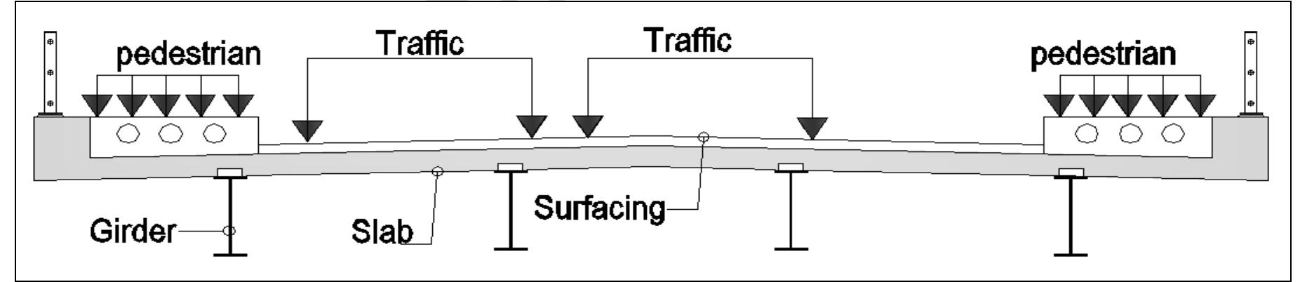 Figure 17: Dead and Variable Loads acting on the Deck in service 
